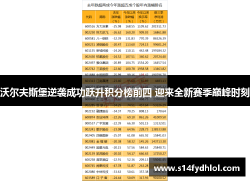 沃尔夫斯堡逆袭成功跃升积分榜前四 迎来全新赛季巅峰时刻