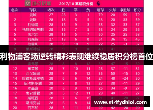 利物浦客场逆转精彩表现继续稳居积分榜首位