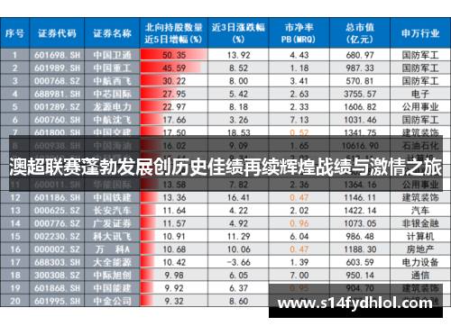 澳超联赛蓬勃发展创历史佳绩再续辉煌战绩与激情之旅